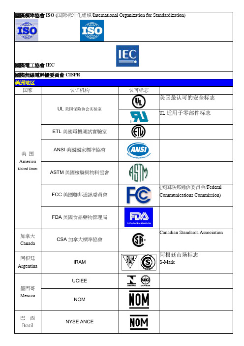 认证标志一览表