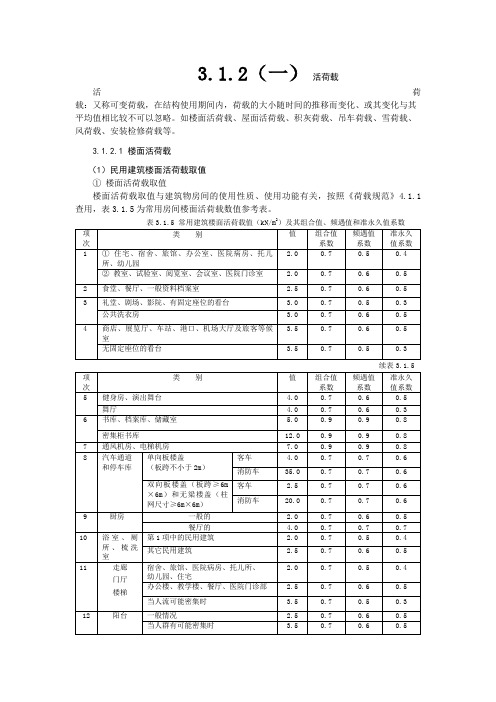 (整理)活荷载取值