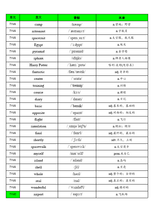 教科版初中(五四学制)(2013)英语七年级下册单词默写表(含音标、共227个)