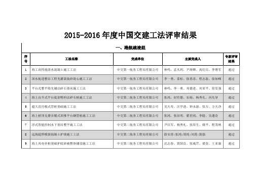 20152016年度中国交建工法评审结果