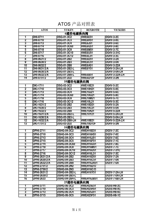 常用液压阀型号对照表