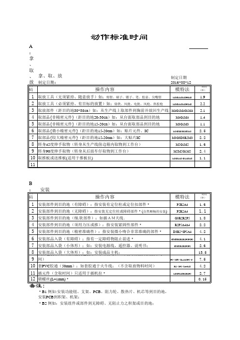 电子厂动作标准工时库