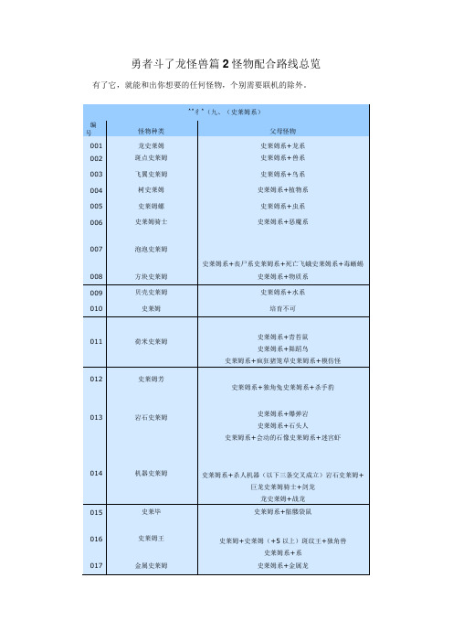 勇者斗恶龙怪兽篇2怪物配合路线总览