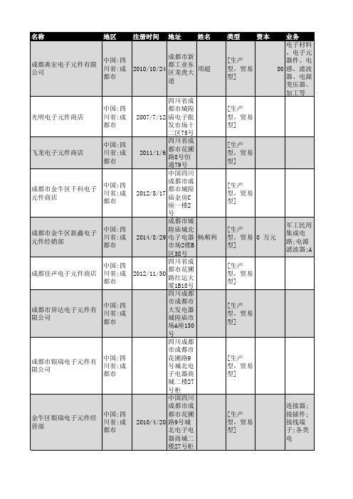 2018年成都市电子元件企业名录340家