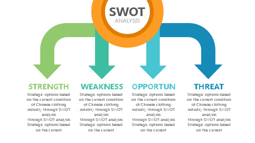 swot态势分析优势劣势机会威胁6色版PPT