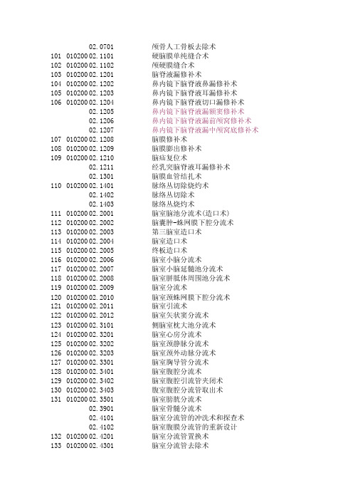 临床医学ICD-9手术编码