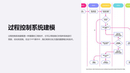 《过程控制系统建模》课件