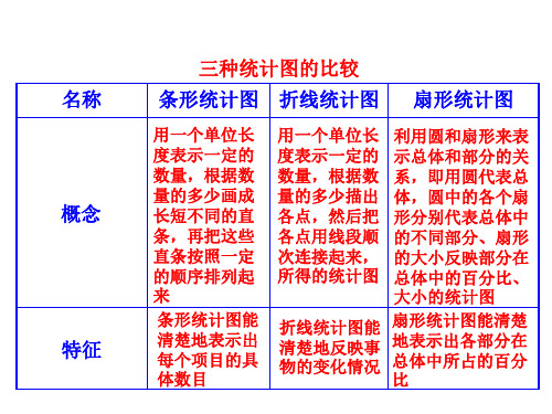 数据的收集,整理,描述知识表格