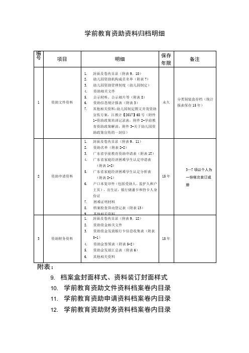 学前教育资助资料归档明细