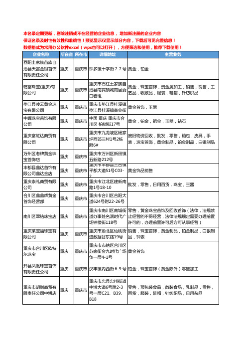 新版重庆市黄金首饰工商企业公司商家名录名单联系方式大全20家