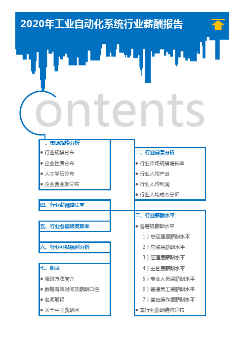 2020年工业自动化系统行业薪酬报告(调查报告)