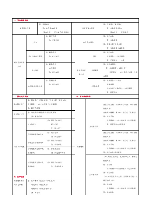 企业中常用会计分录
