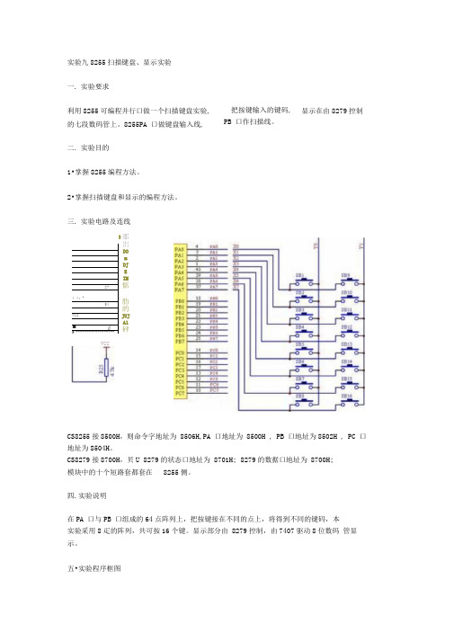 8255扫描键盘、显示实验