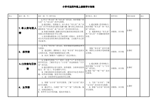 小学书法练习指导四年级上册教学计划表(苏少版)