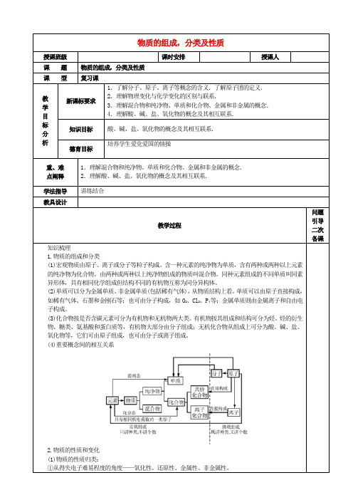 高考化学二轮复习 物质的组成,分类及性质教案 新人教版