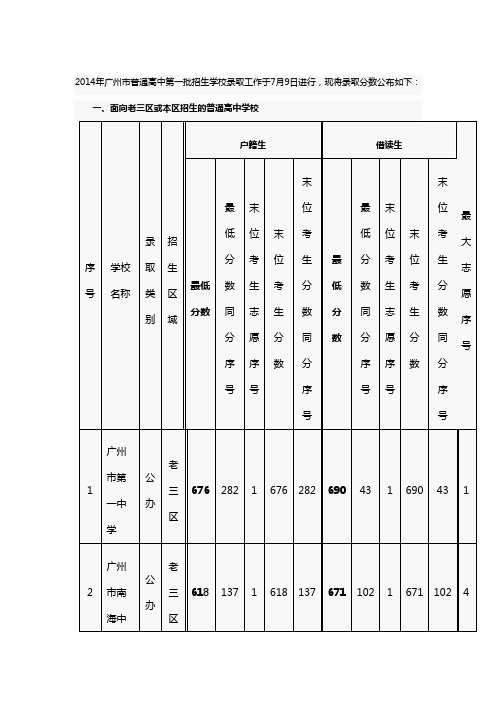 2014年广州中考第一批各学校录取分数线