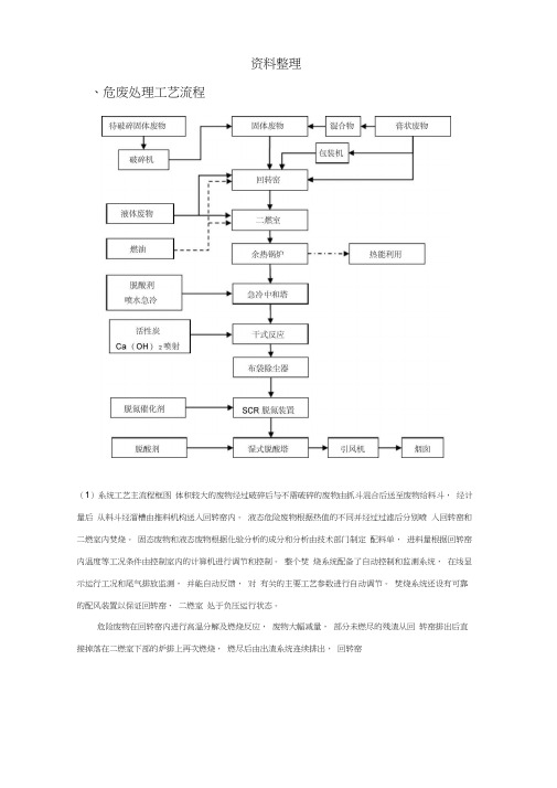 完整word版,危废焚烧处理工艺及图片