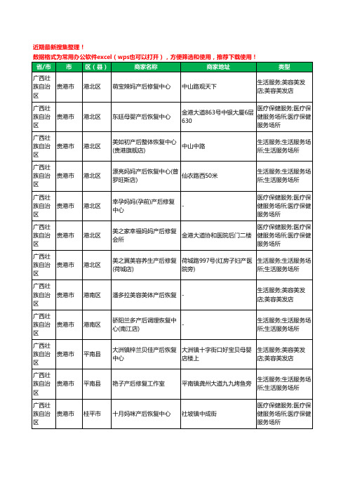 2020新版广西壮族自治区贵港市产后恢复工商企业公司商家名录名单黄页联系方式电话大全13家