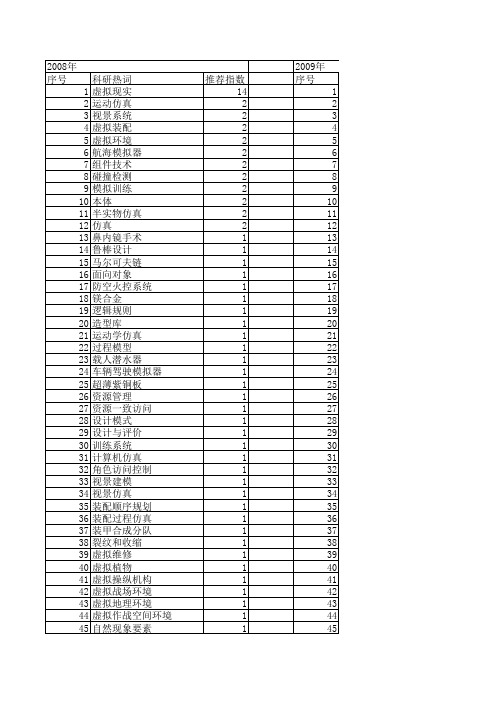 【系统仿真学报】_vr_期刊发文热词逐年推荐_20140723