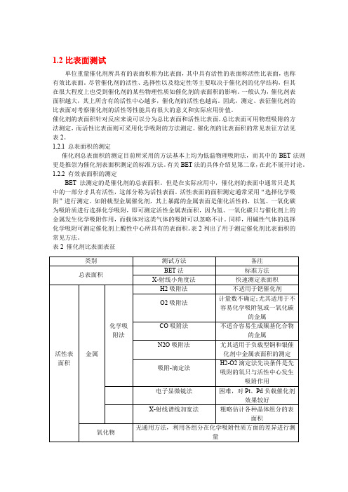 催化剂表征方法