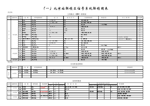 2#线各联锁区信号系统联锁图表