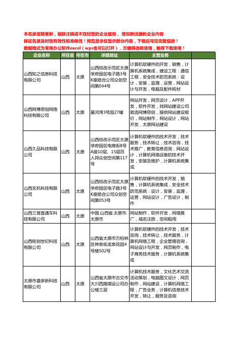 新版山西省太原网站开发设计工商企业公司商家名录名单联系方式大全59家