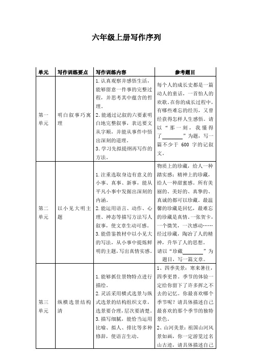 六年级作文序列化(上、下)