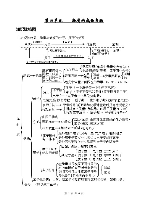 初三化学复习-第四单元