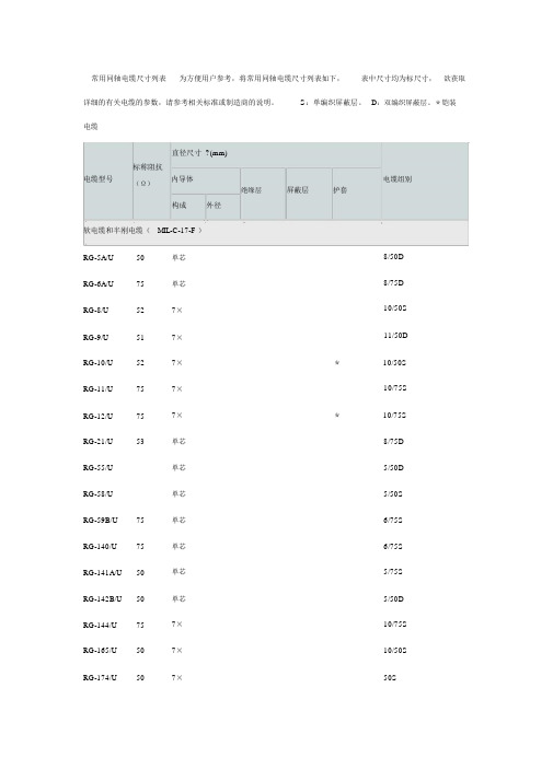 同轴电缆尺寸列表