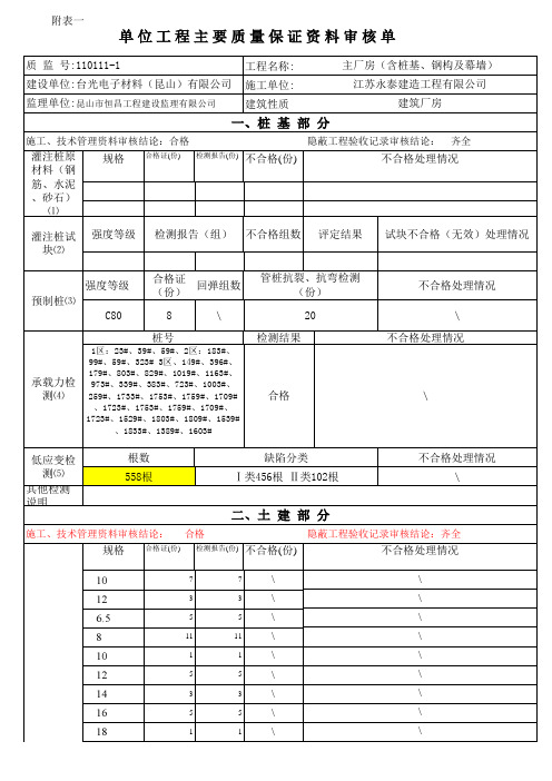 1主厂房 单位工程主要质量保证资料审核单