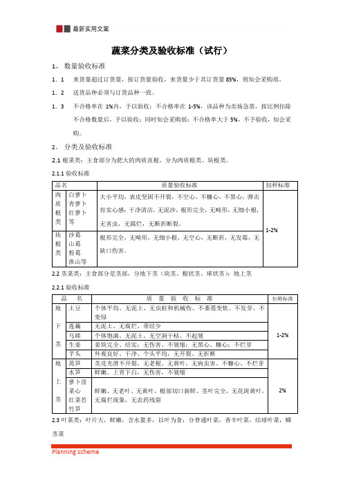 商超蔬菜分类及验收标准