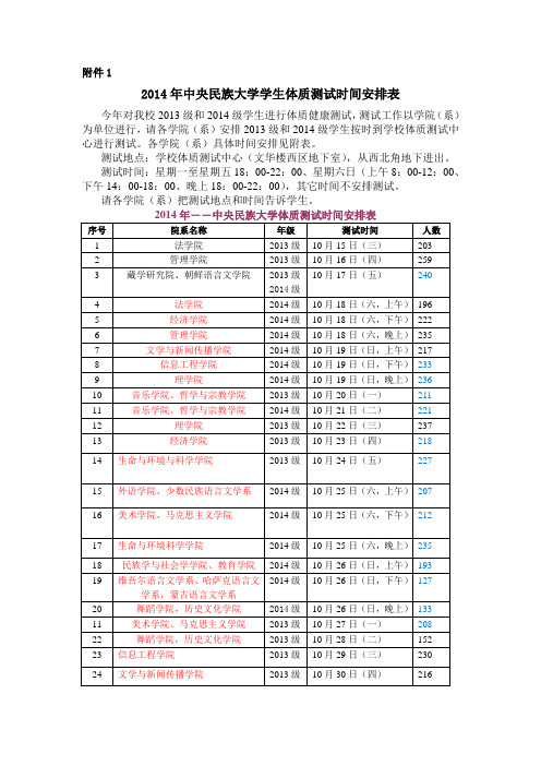 2014年中央民族大学学生体质测试时间安排表