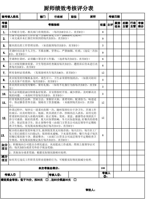 厨师绩效考核评分表