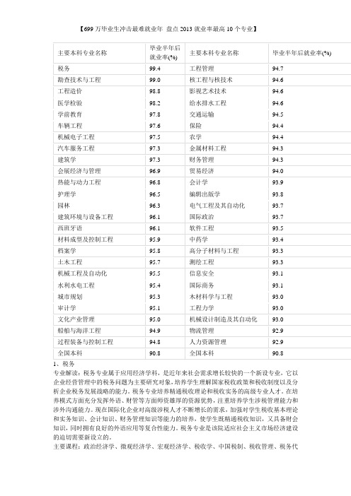 2013就业最好的专业排名