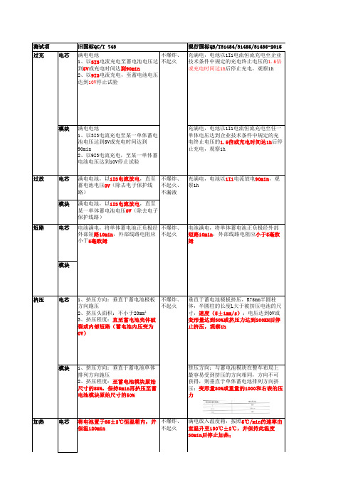 锂离子电池测试标准汇集