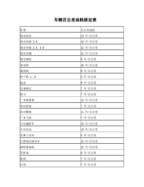 车辆百公里油耗核定表