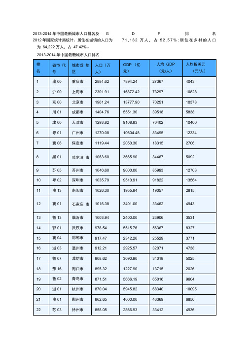 2014全国人口数量