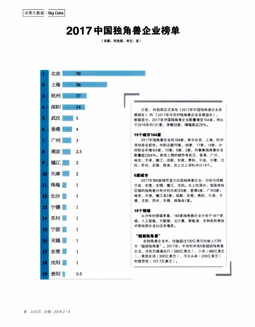 2017中国独角兽企业榜单