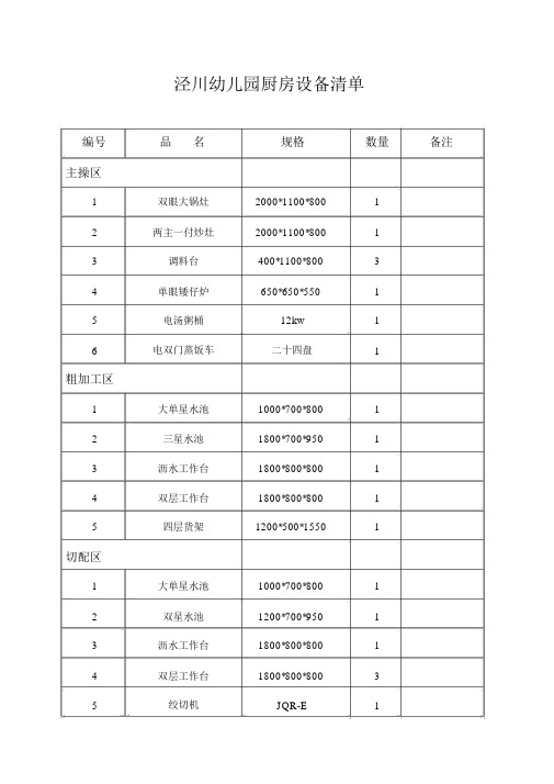 泾川幼儿园厨房设备清单