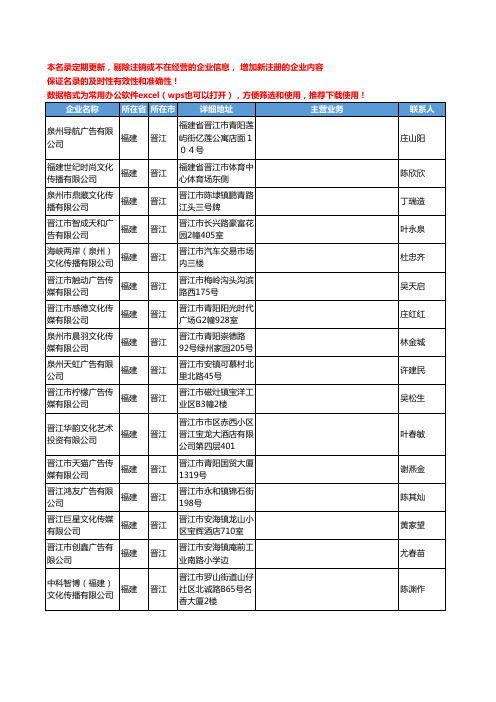 2020新版福建省晋江商业服务工商企业公司名录名单黄页联系方式大全33家