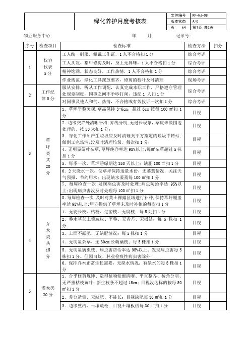 绿化养护月度考核表