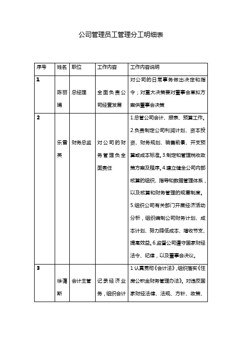 公司管理员工管理分工明细表