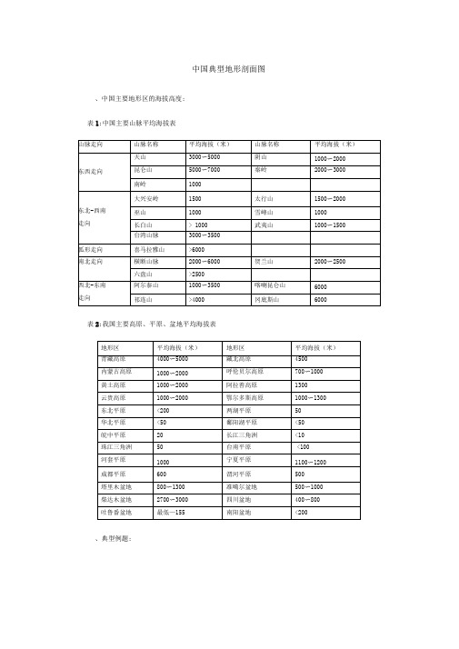 中国典型地形剖面图【复习课件】