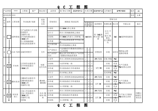 (完整版)QC工程图范本