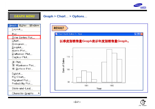 Minitab of Samsung  240~287