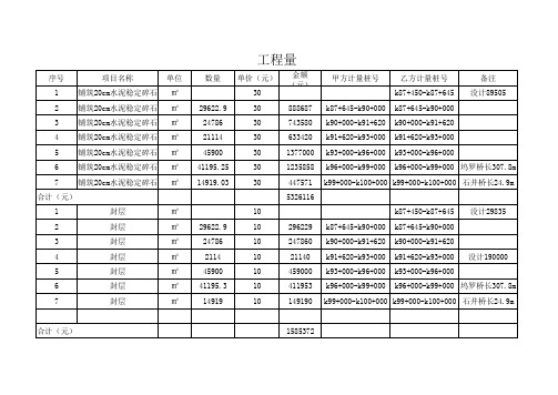 工程量计量汇总