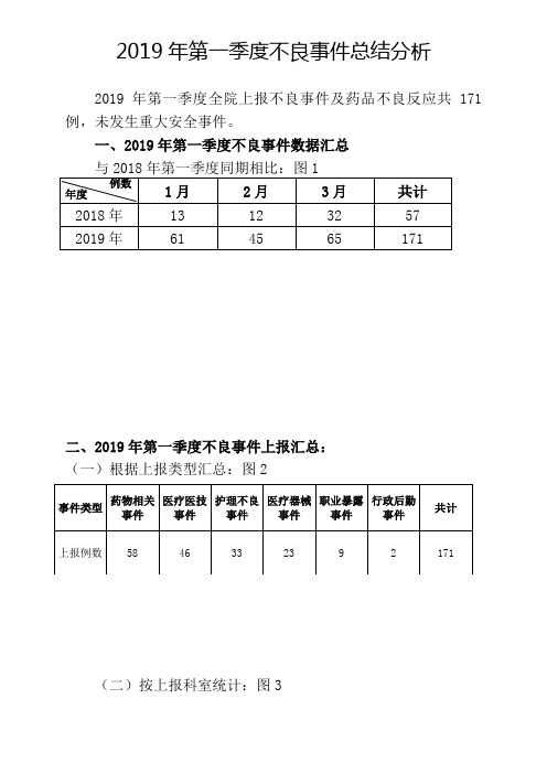 2019年第一季度不良事件总结分析