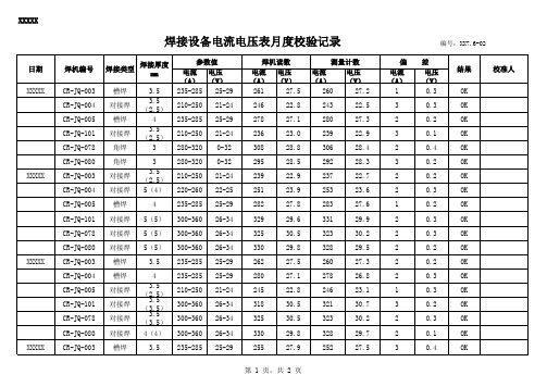 CWB焊接设备电流电压表月度校验记录