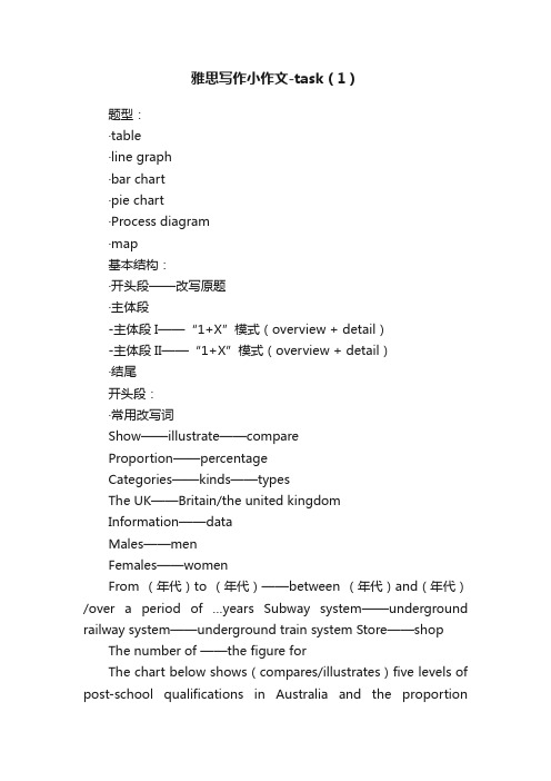 雅思写作小作文-task（1）