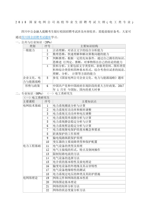 国家电网公司高校毕业生招聘考试大纲电工类专业